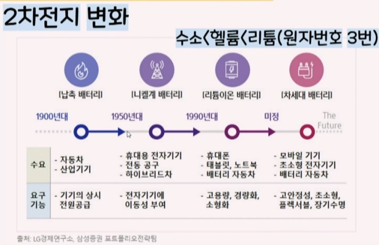 2차전지의 변화.jpg