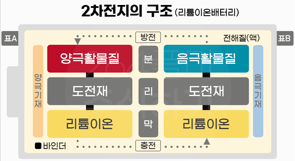 2차전지의구조.png