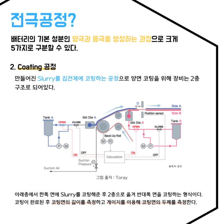 전극공정2.png