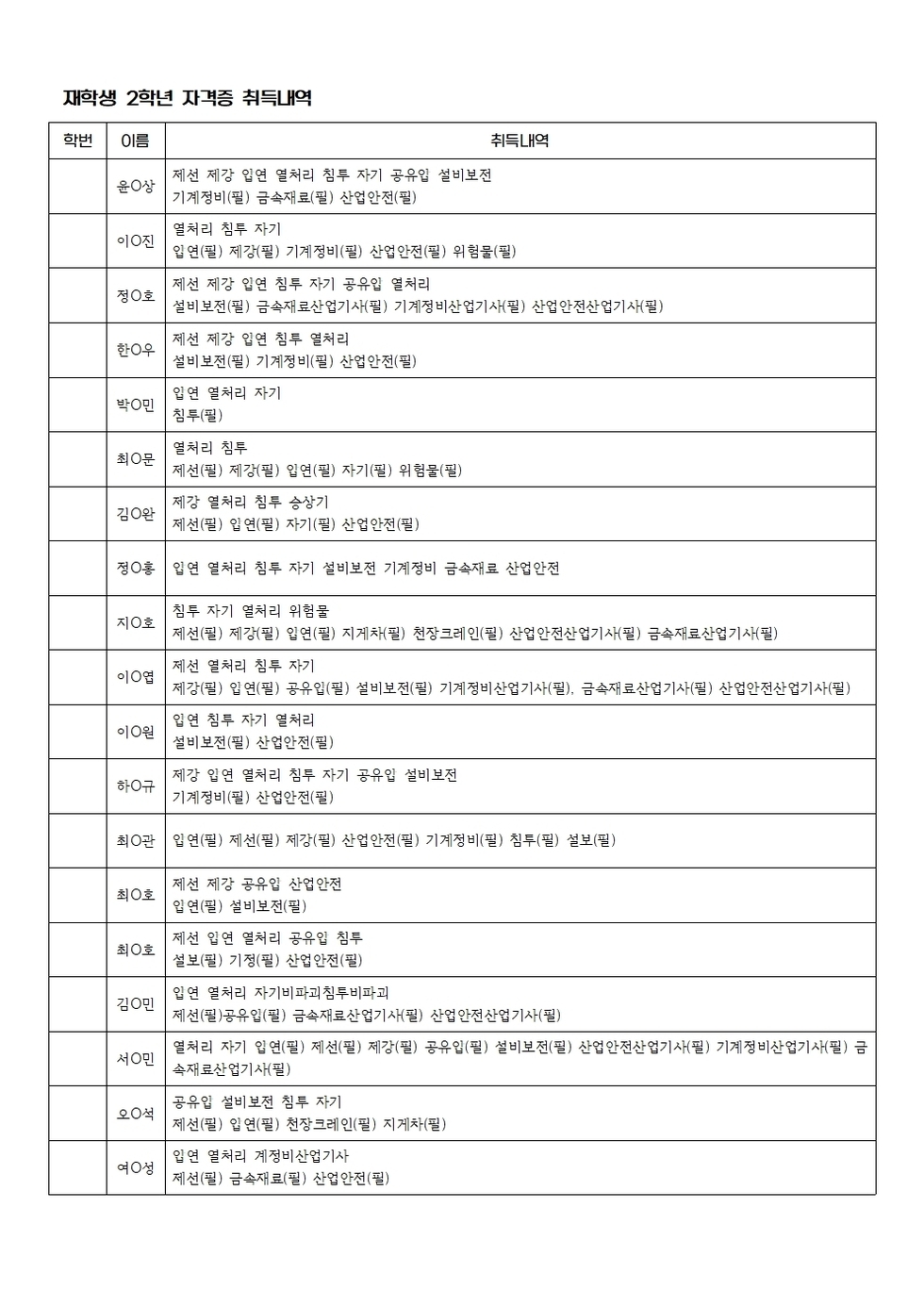 재학생 2학년 자격증 취득내역 최종본001.jpg