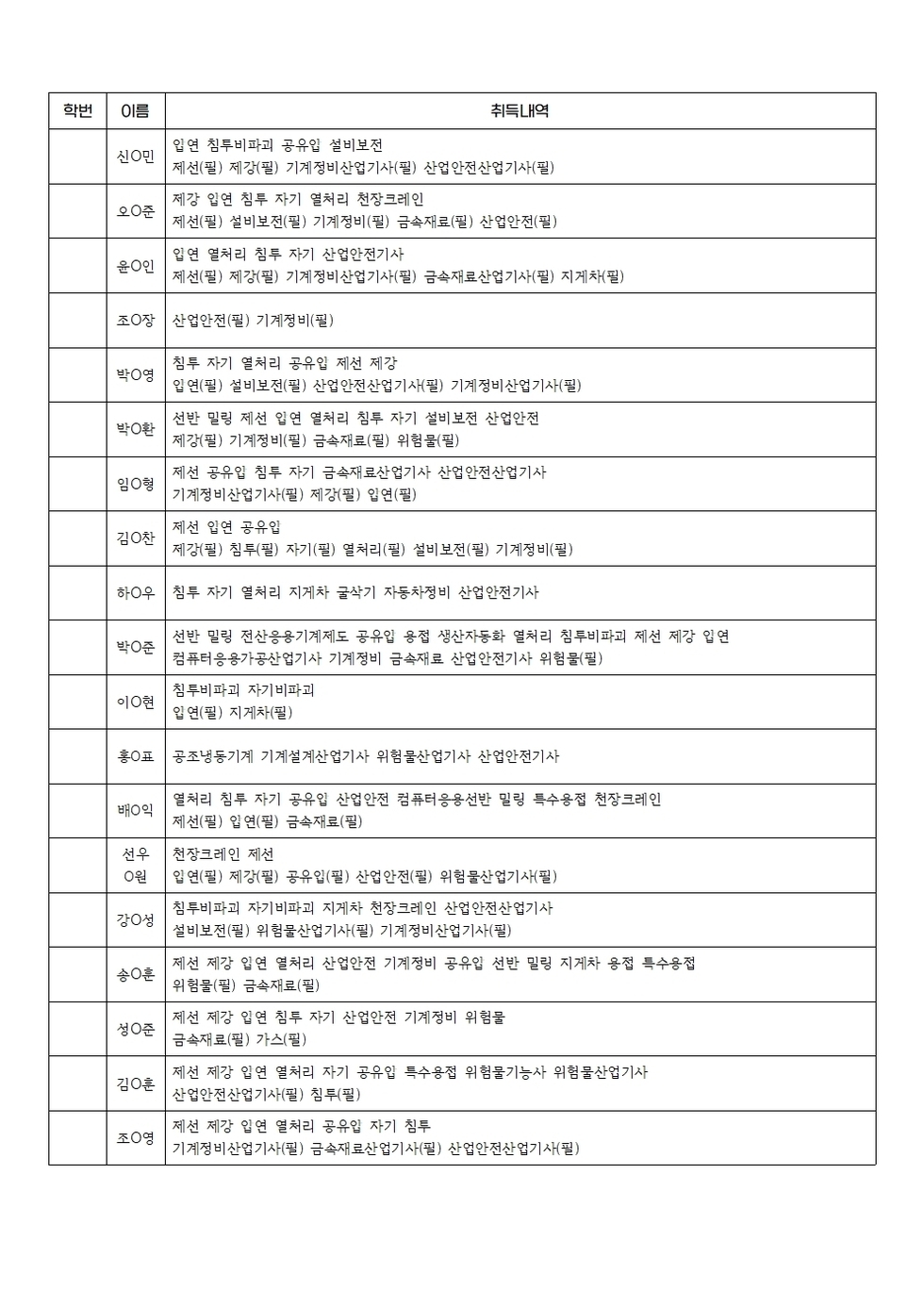 재학생 2학년 자격증 취득내역 최종본002.jpg