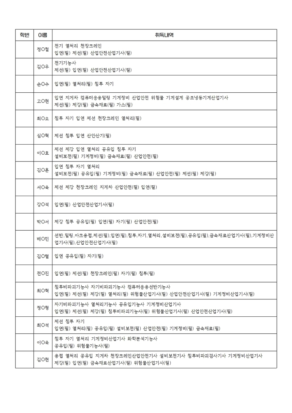 재학생 2학년 자격증 취득내역 최종본003.jpg