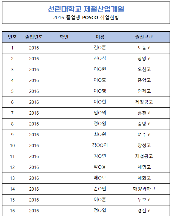 2016포스코.png