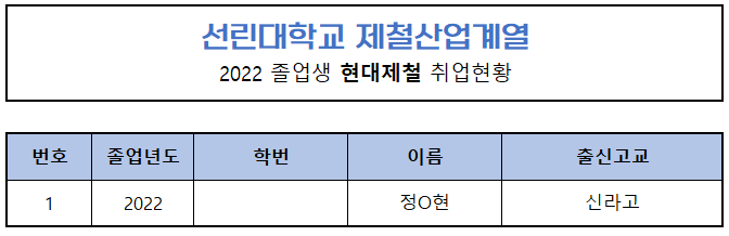 현대제철2022.png