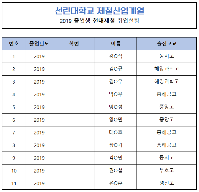 현대제철2019.png