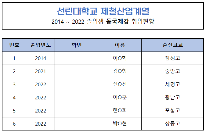 동국제강 취업자현황.png
