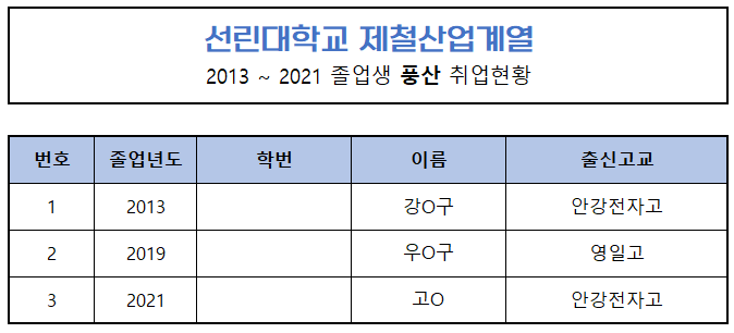 풍산취업자현황.png