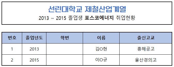 포스코에너지취업자.png