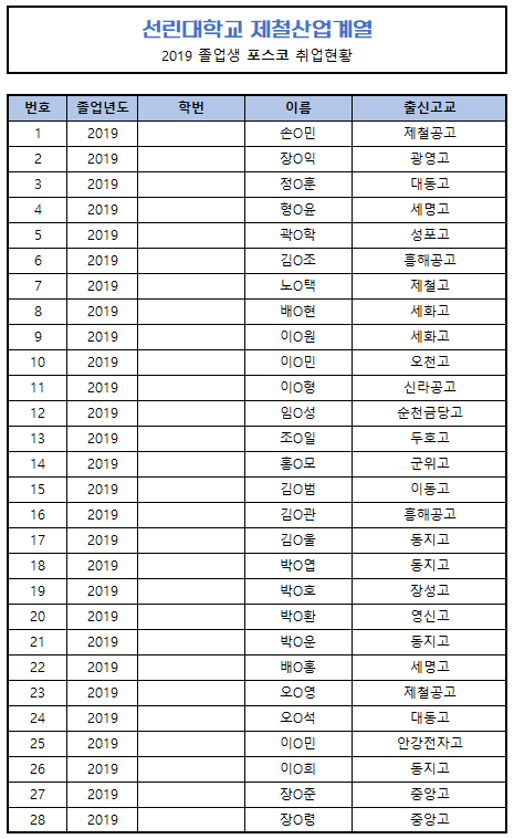2019포스코.png