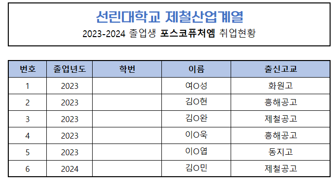 포스코퓨처엠.png