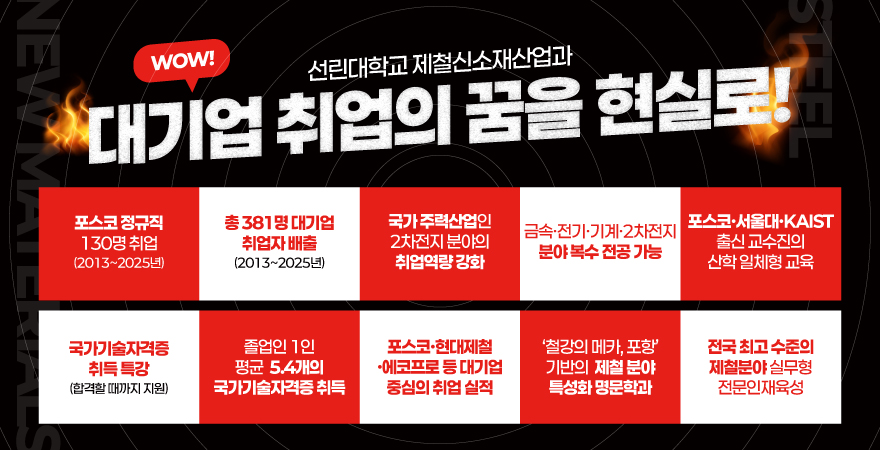 선린대학교 제철신소재산업과 대기업 취업의 꿈을 현실로